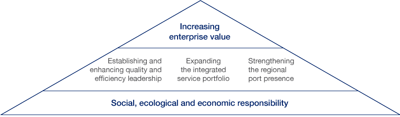 Corporate Strategy (diagramm)