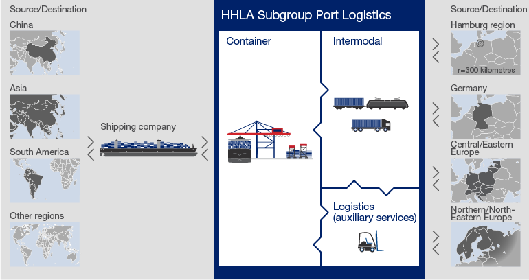 Vertical Integration (diagramm)