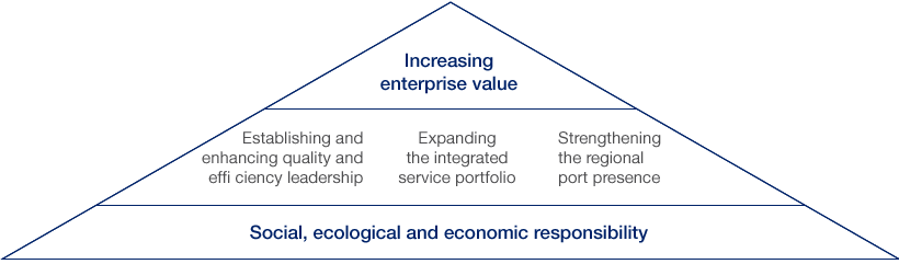 Corporate Strategy (diagramm)