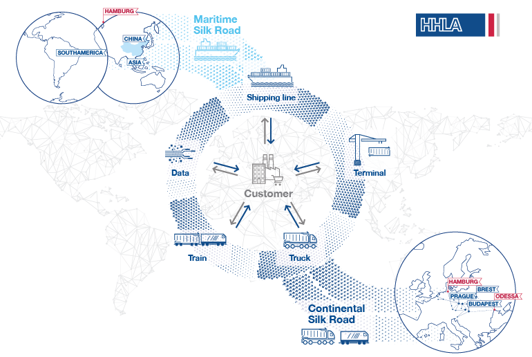 HHLA's Service Network (graphic)