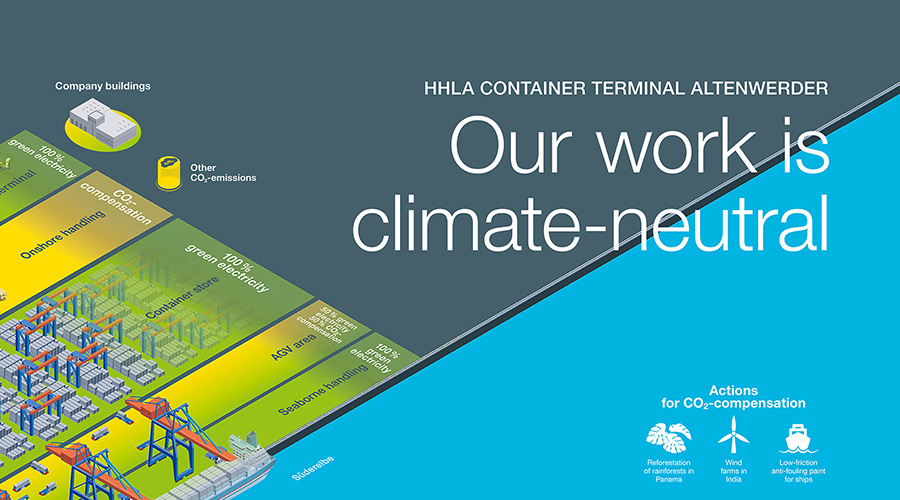 The world’s first climate-neutral container terminal (Foto)